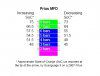 Prius MFD Energy Monitor SOC.jpg