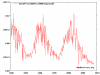 Solar irradiance 1980-2010.png