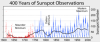 350px-Sunspot_Numbers.png