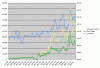 GasPricesPriusSales3.gif