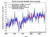 ENSO-corrected Monthly Mean Anomaly.jpg