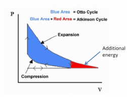 AtkinsonCycle