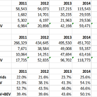 2015 Electric Drive Sales:  USA & CA