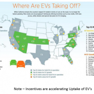 Where are EVs taking off?