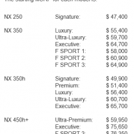 Lexus Canada Prices 2022 NX250, NX350, NX350h and NX450h+