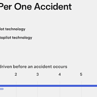 Tesla Q2 2024 Safety report: