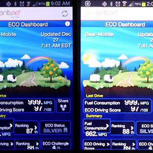 ECO-Dashboard-comparison