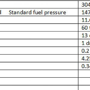 2016 Toyota Prius Fuel Pressure