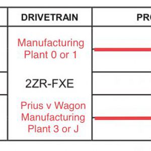 Prius 2014 Vin Production Change