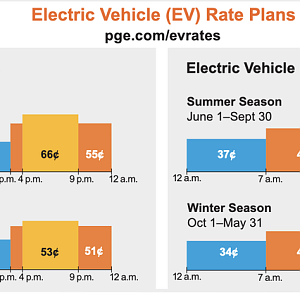 PG&E Electric (EV residential) rates March 2024