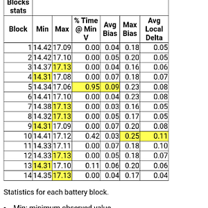 Hybrid Assistant battery health report