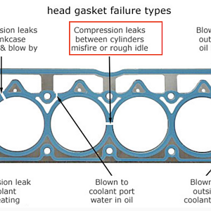 Prius Head Gasket Failure