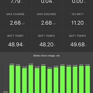 Freezing battery problem