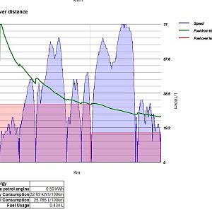 Report 12 2018-2