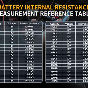 12V battery internal resistance healty