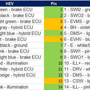 HEV PHEV Pin Mapping