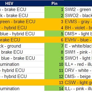 HEV PHEV Pin Mapping