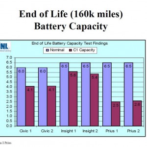 Battery EOL