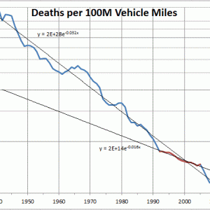 MV deaths per 100M miles.GIF