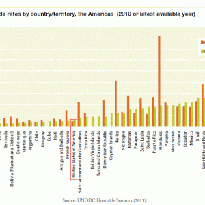 Homicide_by_country_Americas a.GIF