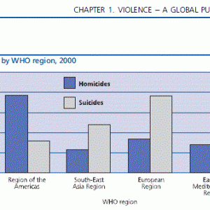 violent death by region.GIF