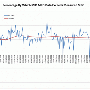 Percentage-MID-MPG-Exceeds-.gif