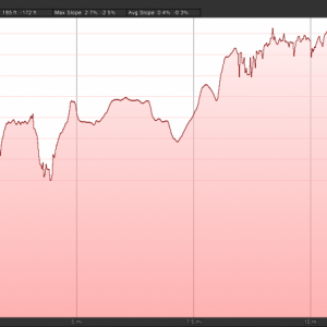 Home-Work Elevation Profile.png