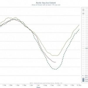 arctic sea ice 1997 vs 2013.JPG