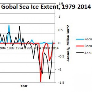 global sea ice extent.JPG