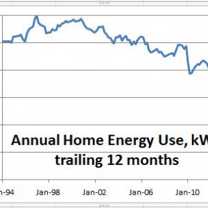 Annual home energy use.JPG
