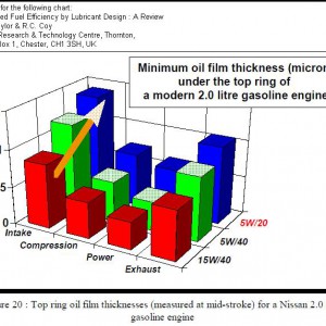 Oil Film Thickness Top Ring.JPG