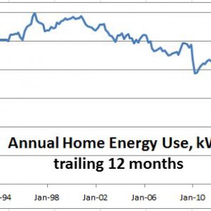 Home Energy Use.JPG