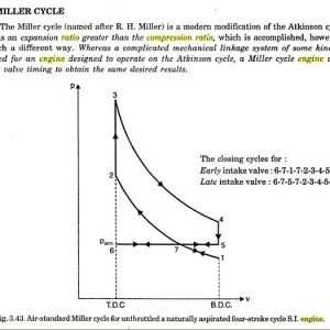 miller_cycle_diagram b.JPG